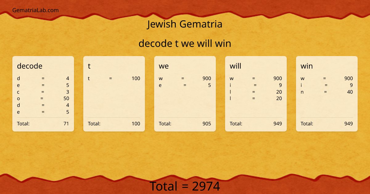 decode t we will win in jewish Gematria